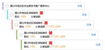 營(yíng)口市老邊區(qū)農(nóng)業(yè)新技術(shù)推廣服務(wù)中心 新材料技術(shù)推廣服務(wù)的實(shí)踐與展望