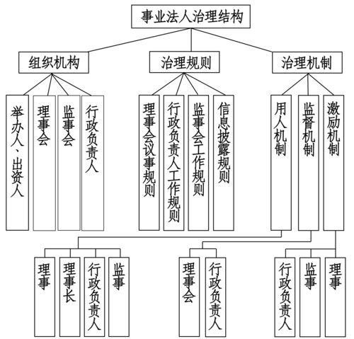 公司治理精品課程 保險(xiǎn)公司法人治理結(jié)構(gòu)管理