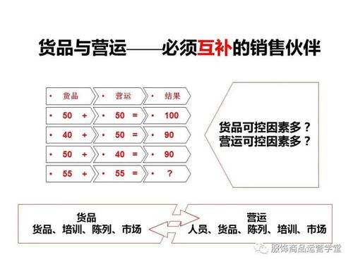 商品運(yùn)營(yíng)管理優(yōu)化的實(shí)踐案例 從庫(kù)存積壓到高效周轉(zhuǎn)的轉(zhuǎn)型