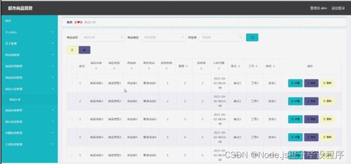 基于Node.js與Vue.js的超市商品管理系統(tǒng)畢業(yè)設(shè)計(jì)詳解
